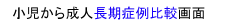 小児から成人長期症例比較画面