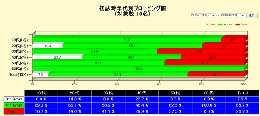 初診時年代別プロービング値.jpg