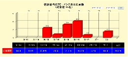 初診患者出血面数.jpg