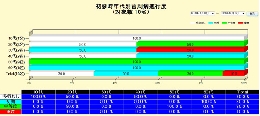 初診時年代別歯周病進行度.jpg